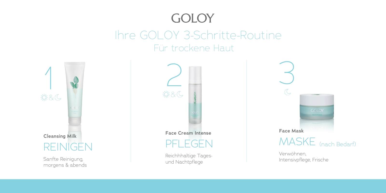 Illustration der 3-Schritte-Routine für trockene Haut mit Goloy-Produkten